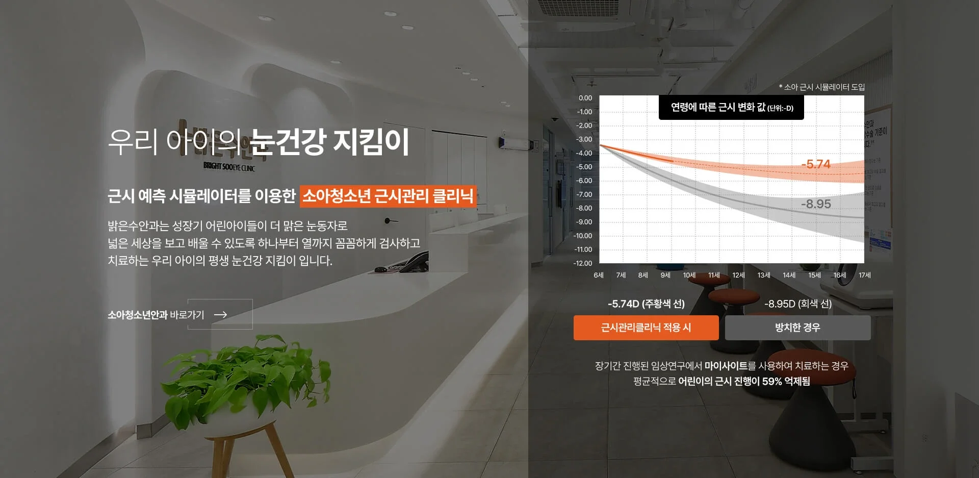 소아청소년 근시관리 및 마이사이트 치료 효과 그래프