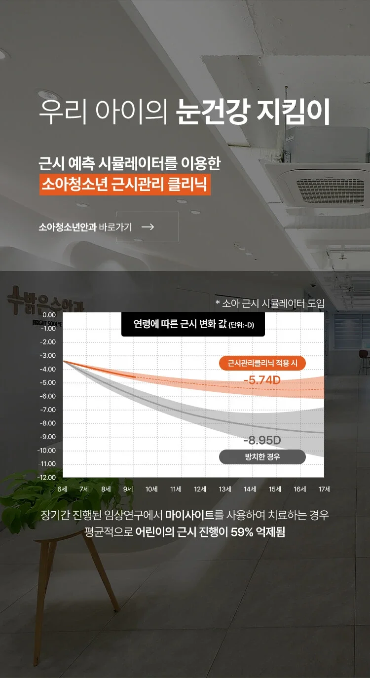 소아청소년 근시관리 및 마이사이트 치료 효과 그래프